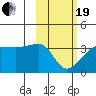 False Pass tide chart for Friday, February 19, 2021