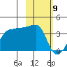 False Pass tide chart for Tuesday, February 9, 2021