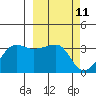 False Pass tide chart for Thursday, March 11, 2021