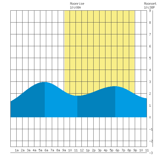 False Pass tide chart for Sunday, March 14, 2021