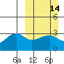 False Pass tide chart for Sunday, March 14, 2021