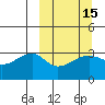 False Pass tide chart for Monday, March 15, 2021