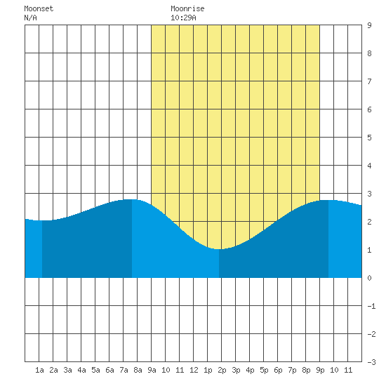 False Pass tide chart for Tuesday, March 16, 2021