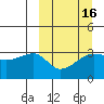 False Pass tide chart for Tuesday, March 16, 2021