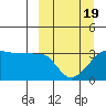 False Pass tide chart for Friday, March 19, 2021