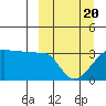False Pass tide chart for Saturday, March 20, 2021