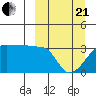 False Pass tide chart for Sunday, March 21, 2021