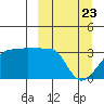 False Pass tide chart for Tuesday, March 23, 2021