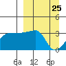 False Pass tide chart for Thursday, March 25, 2021