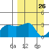 False Pass tide chart for Friday, March 26, 2021