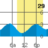 False Pass tide chart for Monday, March 29, 2021