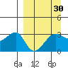 False Pass tide chart for Tuesday, March 30, 2021