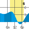 False Pass tide chart for Saturday, March 6, 2021