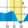 False Pass tide chart for Sunday, March 7, 2021