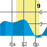 False Pass tide chart for Tuesday, March 9, 2021