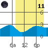 False Pass tide chart for Sunday, April 11, 2021