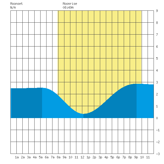 False Pass tide chart for Tuesday, April 13, 2021