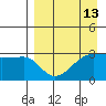 False Pass tide chart for Tuesday, April 13, 2021
