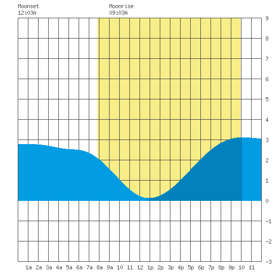 False Pass tide chart for Wednesday, April 14, 2021