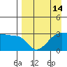 False Pass tide chart for Wednesday, April 14, 2021