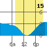 False Pass tide chart for Thursday, April 15, 2021