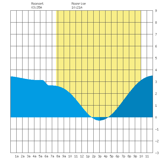 False Pass tide chart for Saturday, April 17, 2021