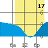 False Pass tide chart for Saturday, April 17, 2021