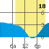 False Pass tide chart for Sunday, April 18, 2021