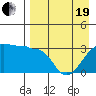 False Pass tide chart for Monday, April 19, 2021