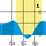False Pass tide chart for Thursday, April 1, 2021