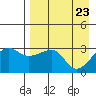 False Pass tide chart for Friday, April 23, 2021