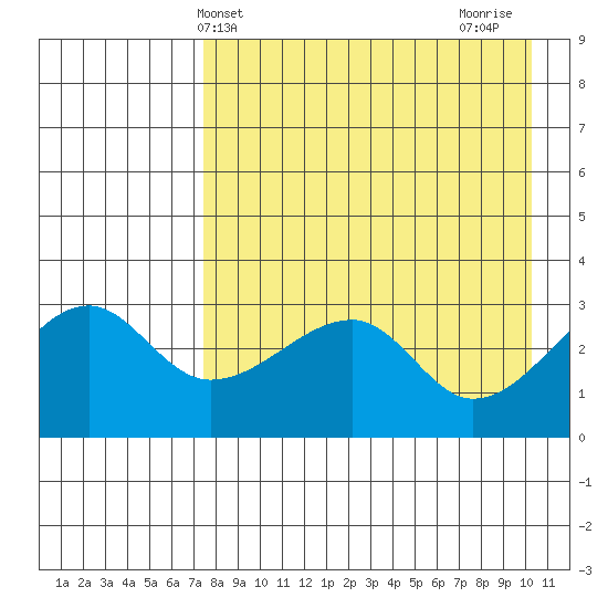 False Pass tide chart for Saturday, April 24, 2021