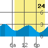 False Pass tide chart for Saturday, April 24, 2021