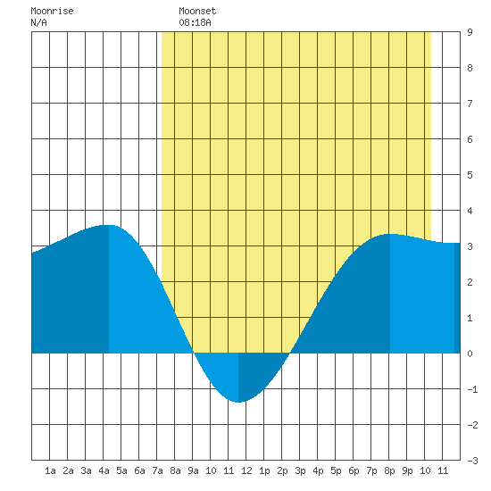 False Pass tide chart for Wednesday, April 28, 2021