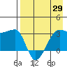 False Pass tide chart for Thursday, April 29, 2021