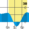 False Pass tide chart for Friday, April 30, 2021