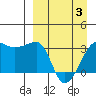 False Pass tide chart for Saturday, April 3, 2021
