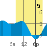 False Pass tide chart for Monday, April 5, 2021