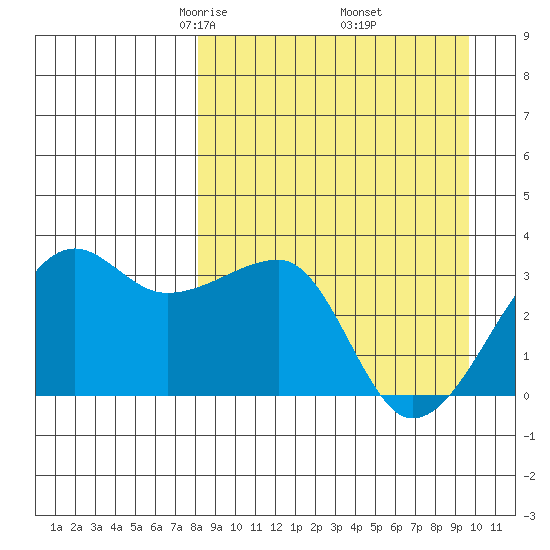 False Pass tide chart for Tuesday, April 6, 2021