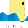 False Pass tide chart for Tuesday, April 6, 2021