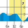 False Pass tide chart for Wednesday, April 7, 2021