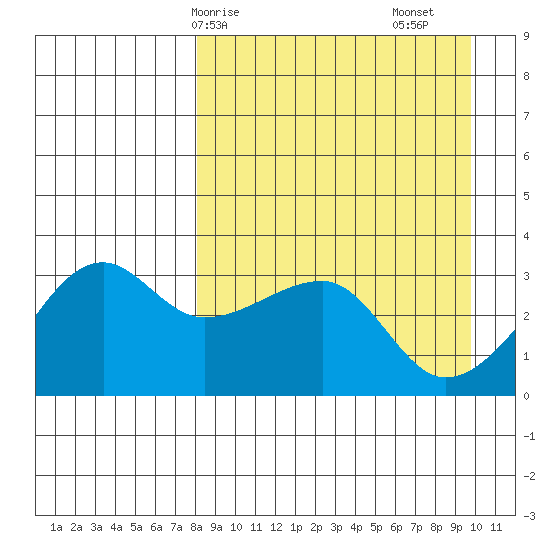 False Pass tide chart for Thursday, April 8, 2021