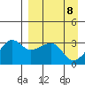 False Pass tide chart for Thursday, April 8, 2021