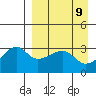 False Pass tide chart for Friday, April 9, 2021
