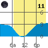 False Pass tide chart for Tuesday, May 11, 2021