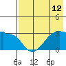 False Pass tide chart for Wednesday, May 12, 2021