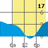 False Pass tide chart for Monday, May 17, 2021