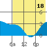 False Pass tide chart for Tuesday, May 18, 2021