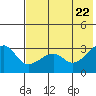 False Pass tide chart for Saturday, May 22, 2021