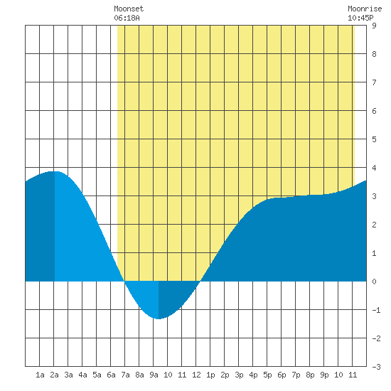 False Pass tide chart for Tuesday, May 25, 2021